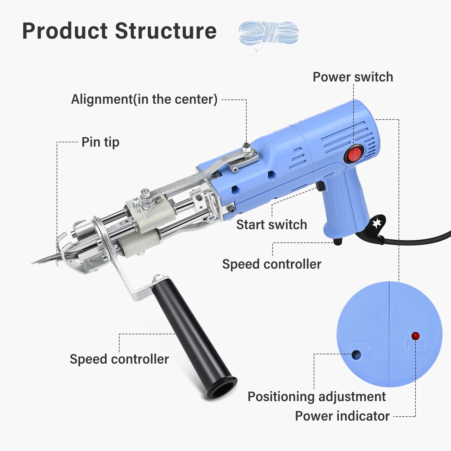 Tufting Gun Kit (Cut & Loop Pile) – Electric Carpet Gun with Backing Cloth